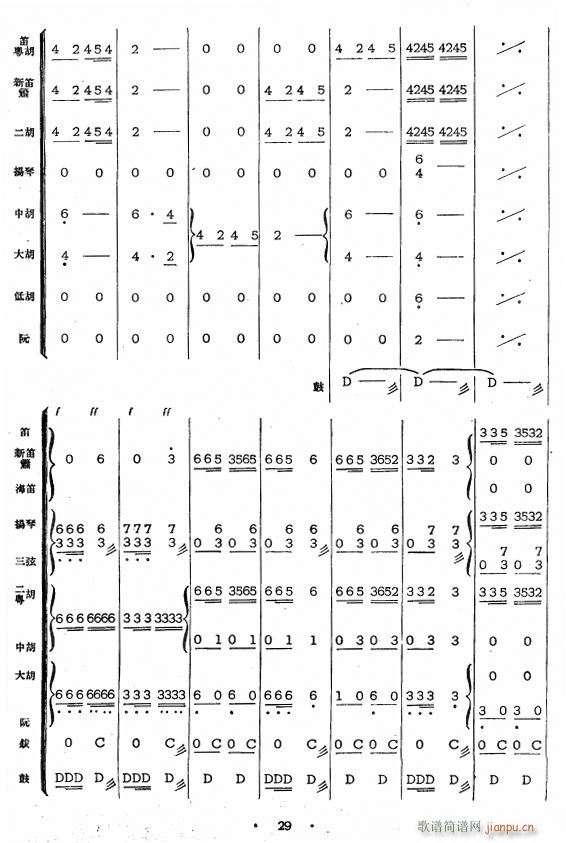 采茶燈〔彭修文改編〕(總譜)8