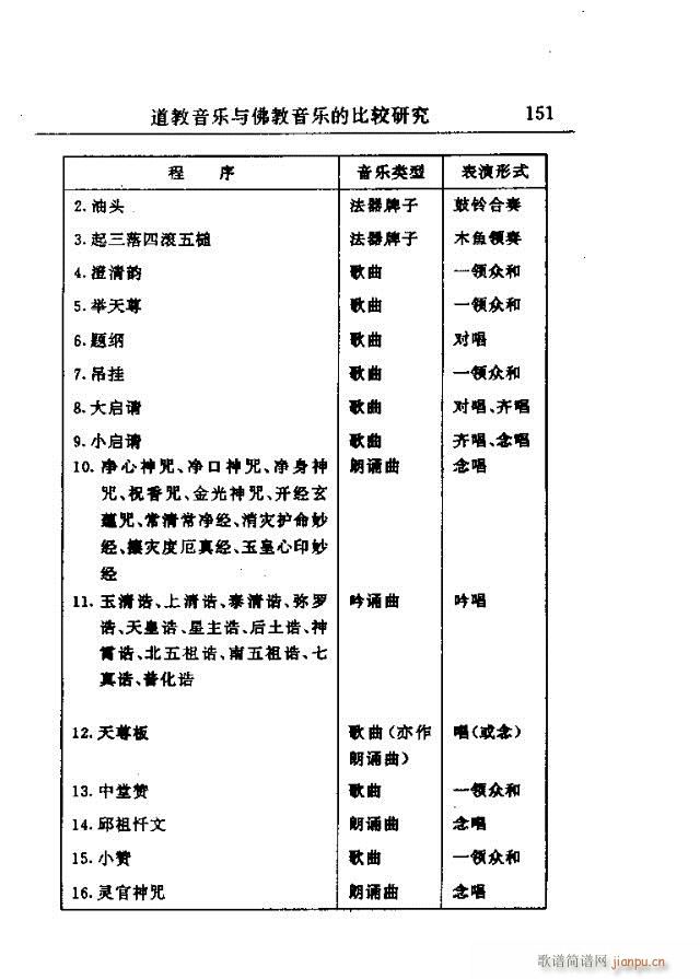 论文选集151-177(十字及以上)1