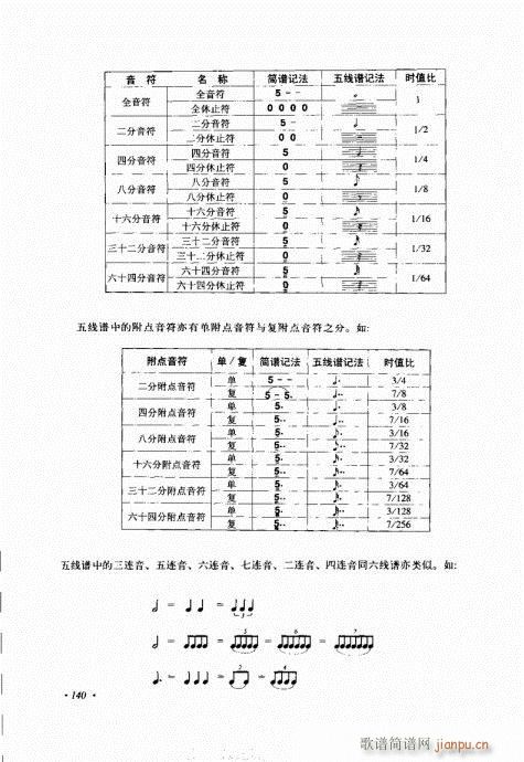 吉他弹唱初级乐理与技法121-140(吉他谱)20