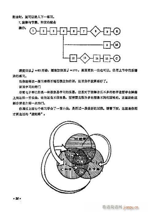 电子琴入门11-30页(电子琴谱)16