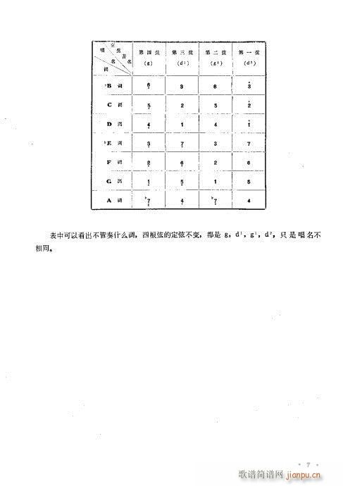 （修订本）目录1-20(十字及以上)10