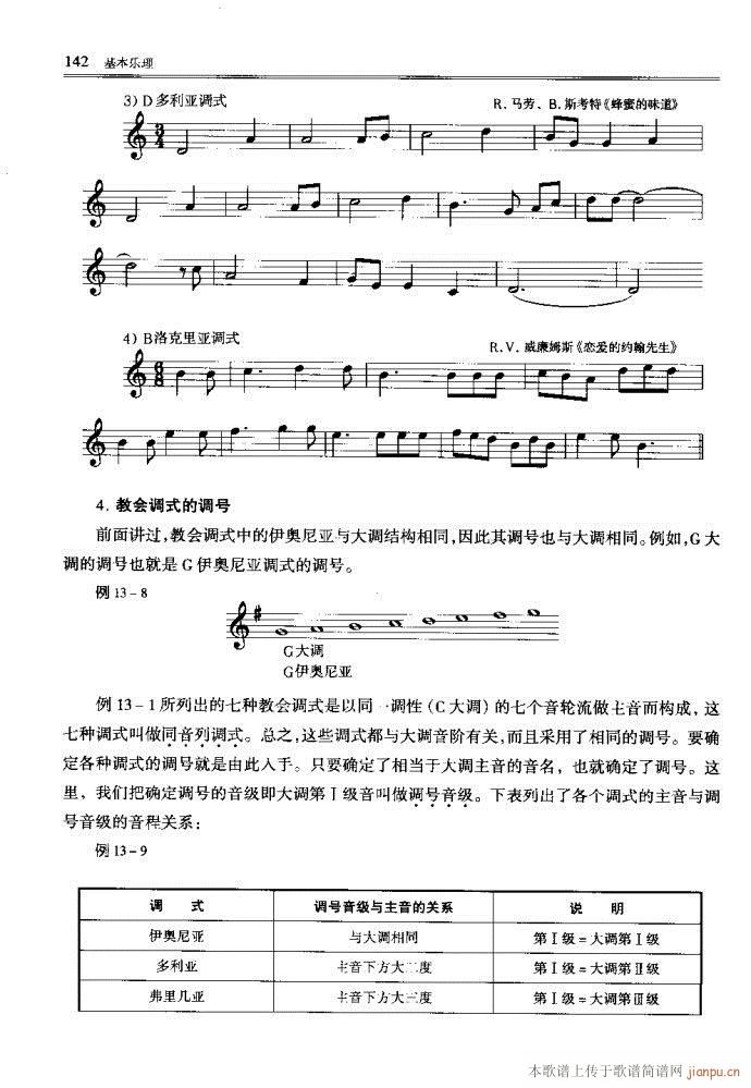 音乐基本理论121-160(十字及以上)22