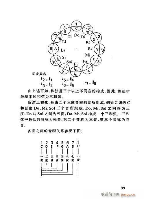 怎样识吉他六线谱81-100(吉他谱)19