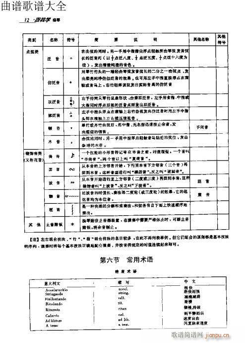 跟我学扬琴11-30页 2