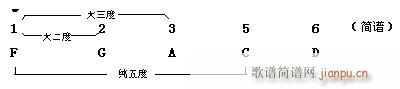 音樂高考必讀—樂理應(yīng)考速成 第七章 有關(guān)調(diào)號的試題(十字及以上)10