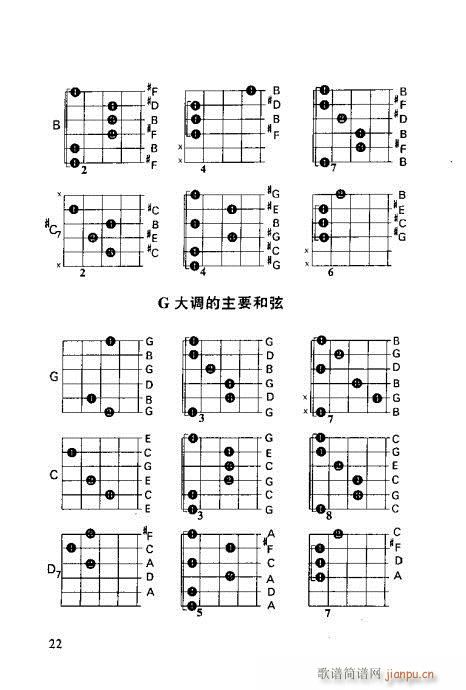 怎样识吉他六线谱21-40 2