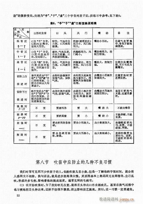 竹笛实用教程21-40 2