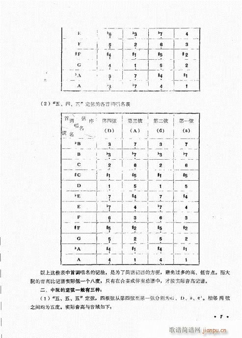 目录-20(五字歌谱)9