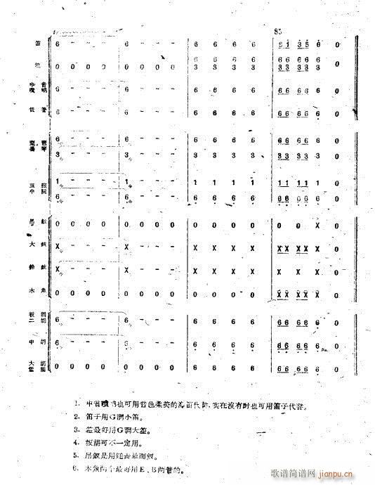 去十三陵的路上(總譜)14