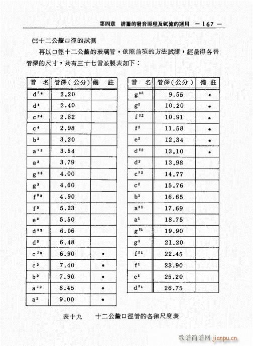 排箫之演进与技法的探讨161-180(笛箫谱)7