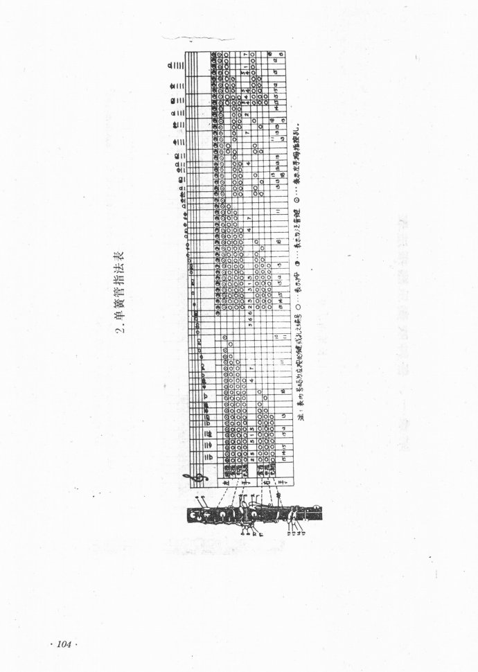 业余吹奏乐队的组织与训练81-122(十字及以上)23