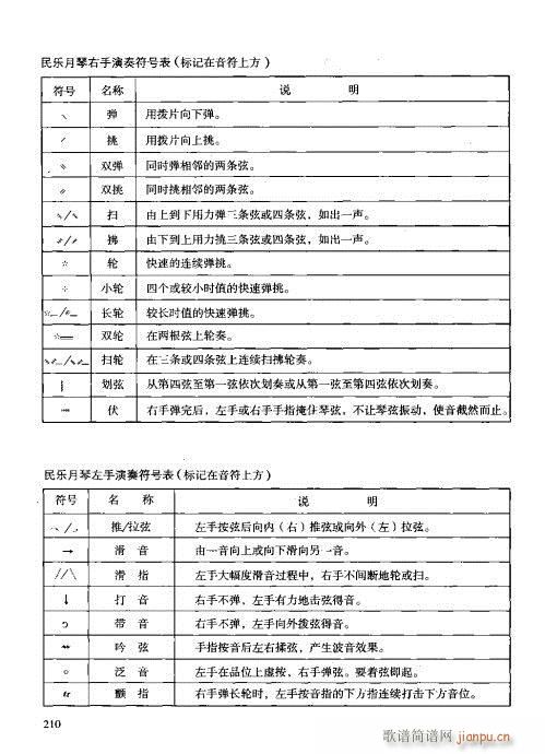 技巧与练习201-210(十字及以上)10