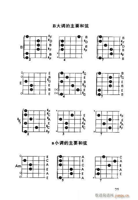 怎样识吉他六线谱21-40(吉他谱)5