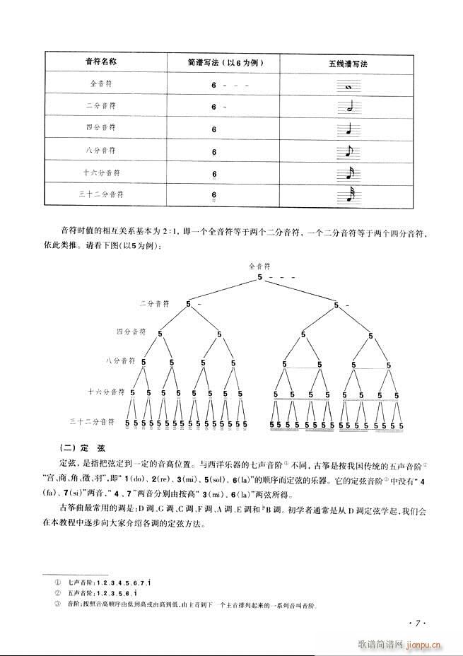 古筝基础教程三十三课目录1 60(古筝扬琴谱)15