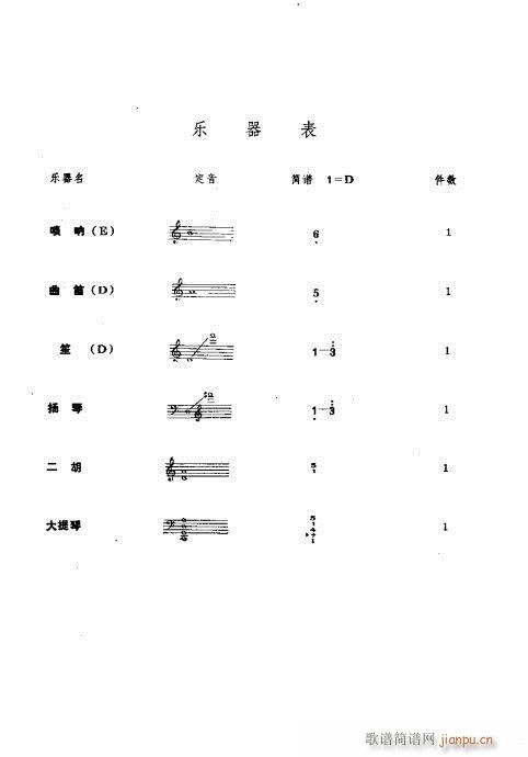 （嗩吶獨奏曲）??（民族管弦樂隊伴奏）(總譜)1