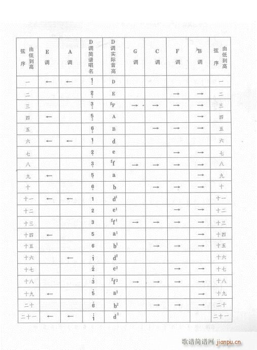 版?前言-15页(古筝扬琴谱)8