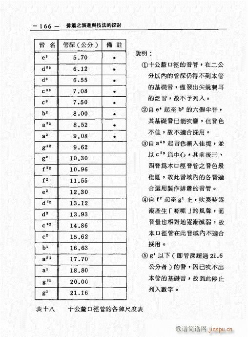 排箫之演进与技法的探讨161-180(笛箫谱)6