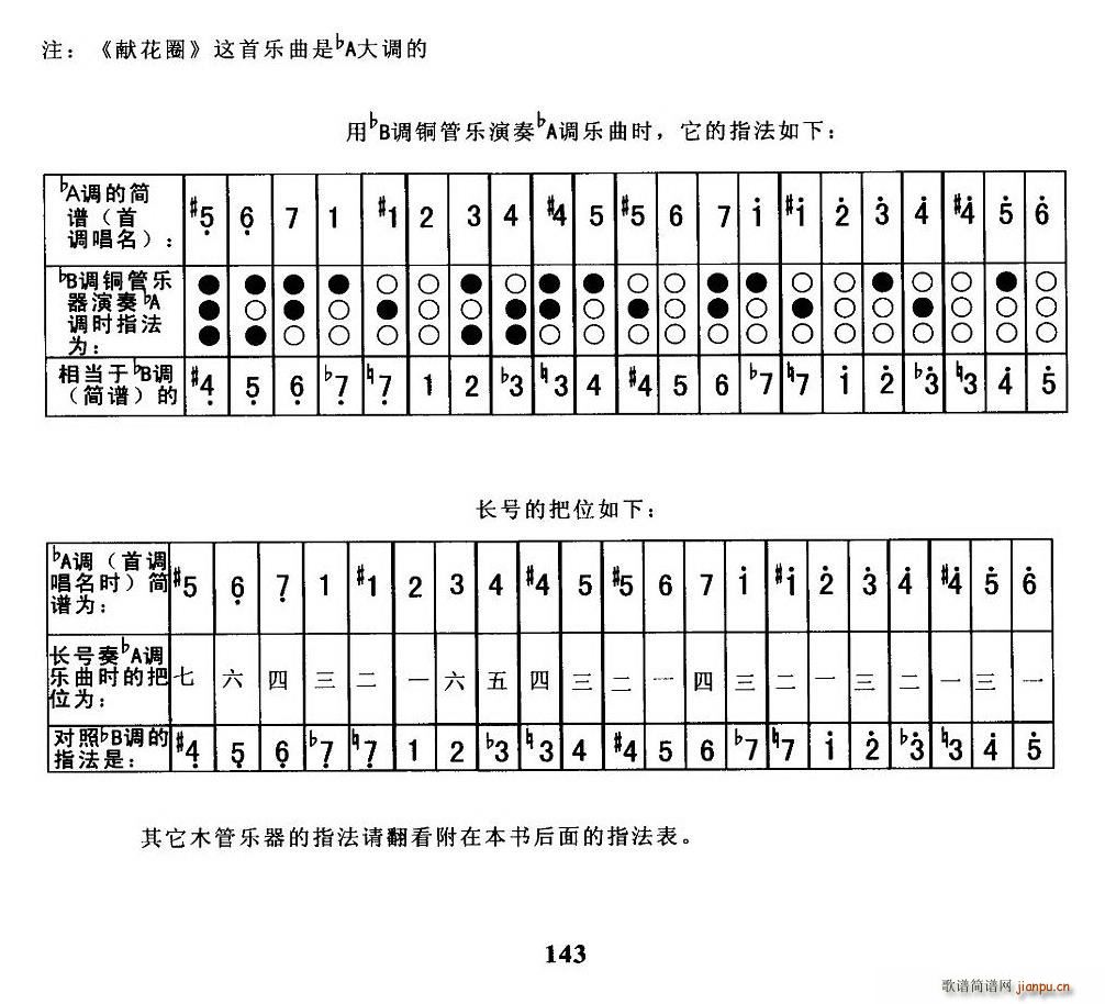 獻花圈(總譜)3