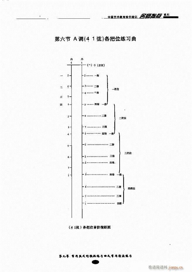 板胡名師指點 61 120(二胡譜)55