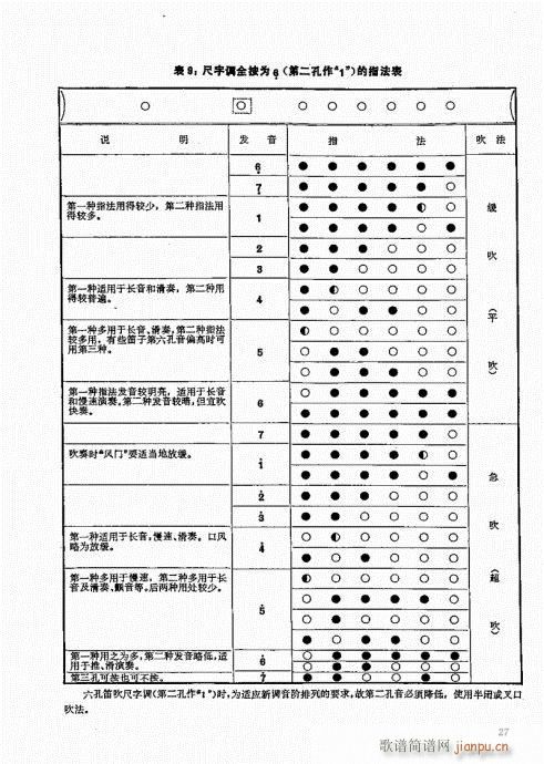 竹笛实用教程21-40(笛箫谱)7