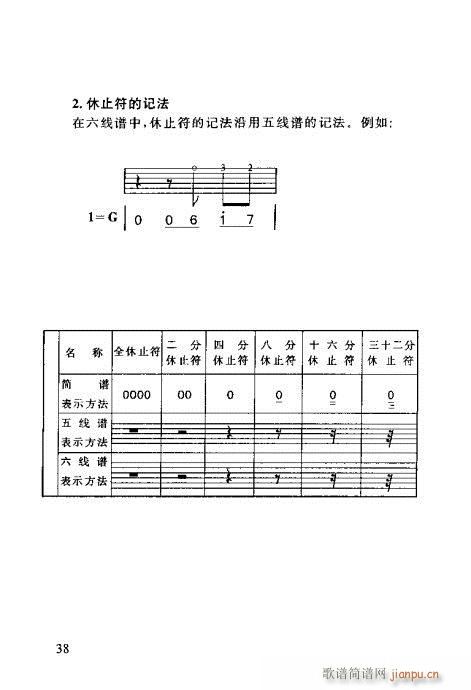 怎样识吉他六线谱21-40(吉他谱)18