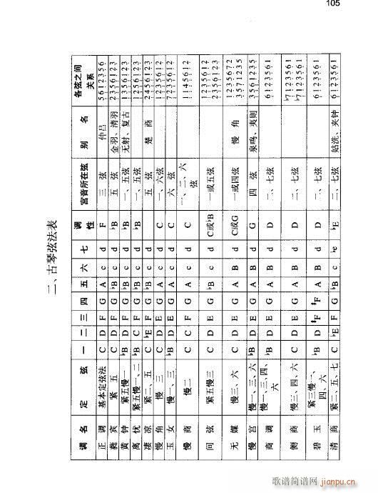 古琴實(shí)用教程101-123(十字及以上)5