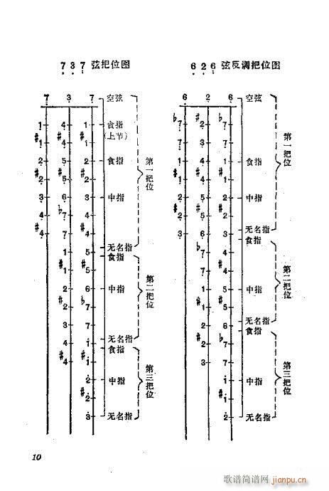 前言?目录1-20(九字歌谱)13