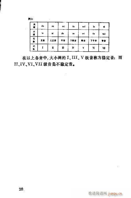 吉他识谱速成21-40(吉他谱)8