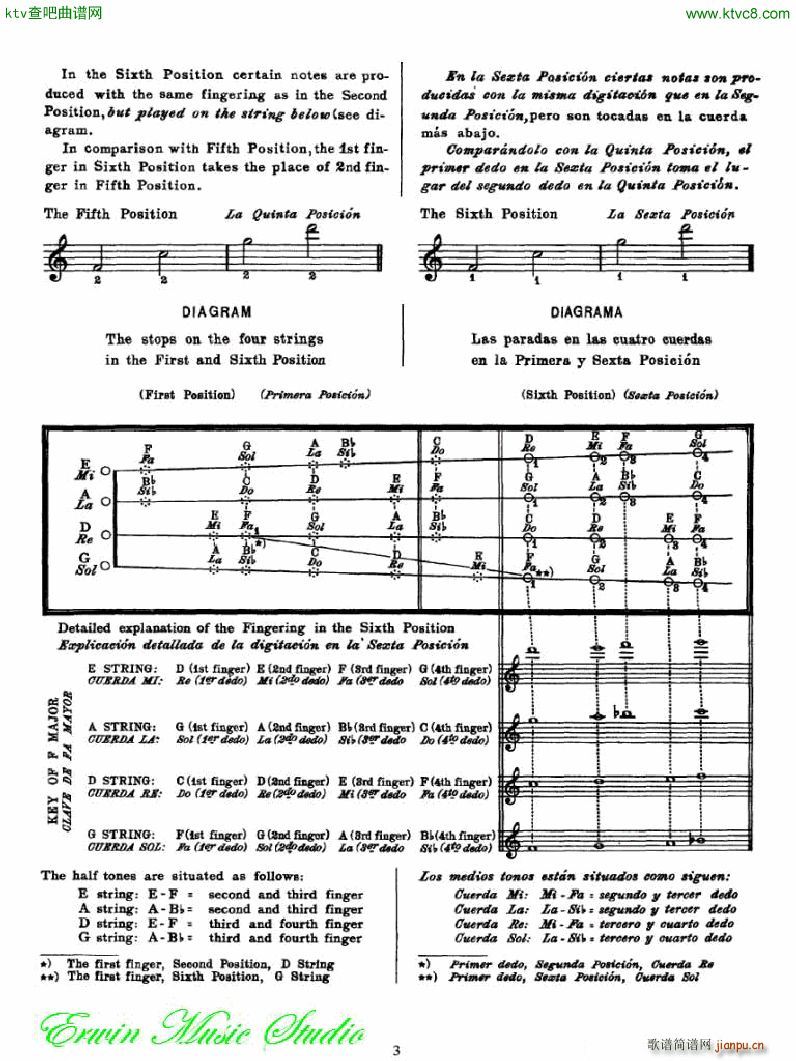 麦亚班克小提琴演奏法第五部分 第六和第七把位的位置1(小提琴谱)3