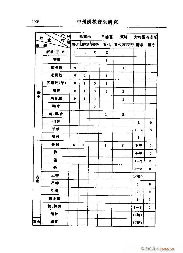 论文选集121-150(十字及以上)6