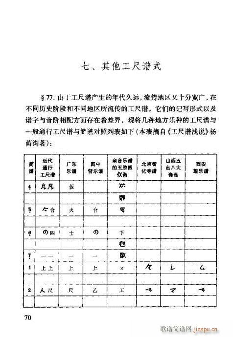 工尺谱入门61-80(十字及以上)5