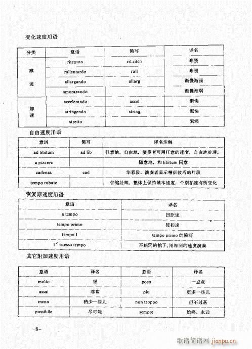 萨克管演奏实用教程目录1-20(十字及以上)10