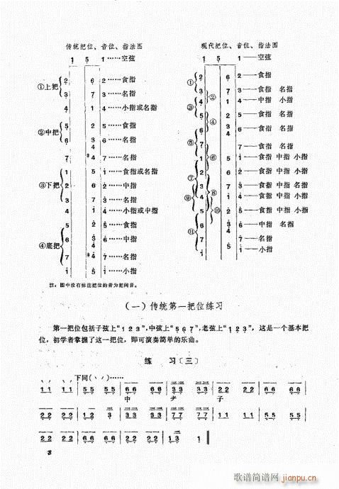 三弦弹奏法目录1-20(十字及以上)9