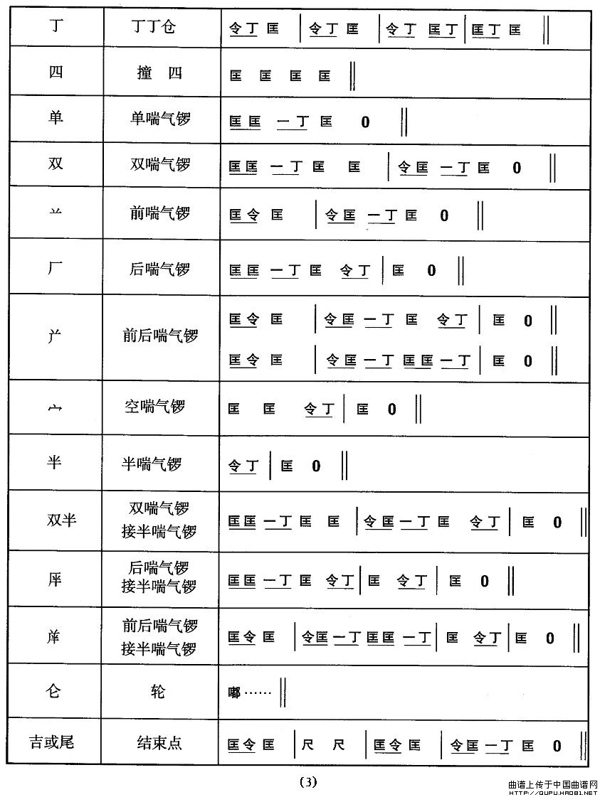 安徽花鼓灯：音乐简介(十字及以上)3