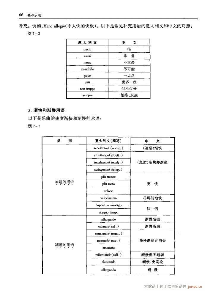 音乐基本理论41-80(十字及以上)26