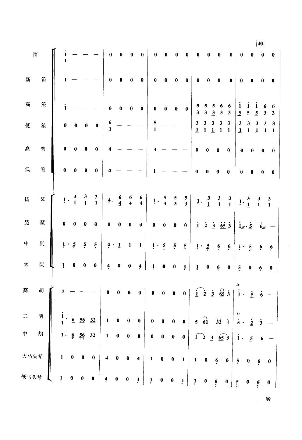 彩雲(yún)追月-民樂大合奏(十字及以上)8