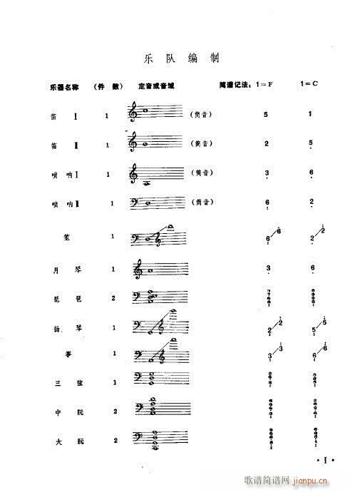 前言1-20(總譜)1