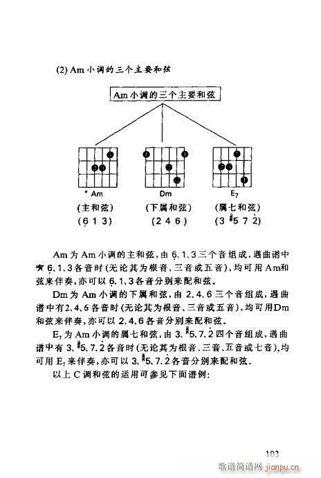 怎样识吉他六线谱101-120(吉他谱)3