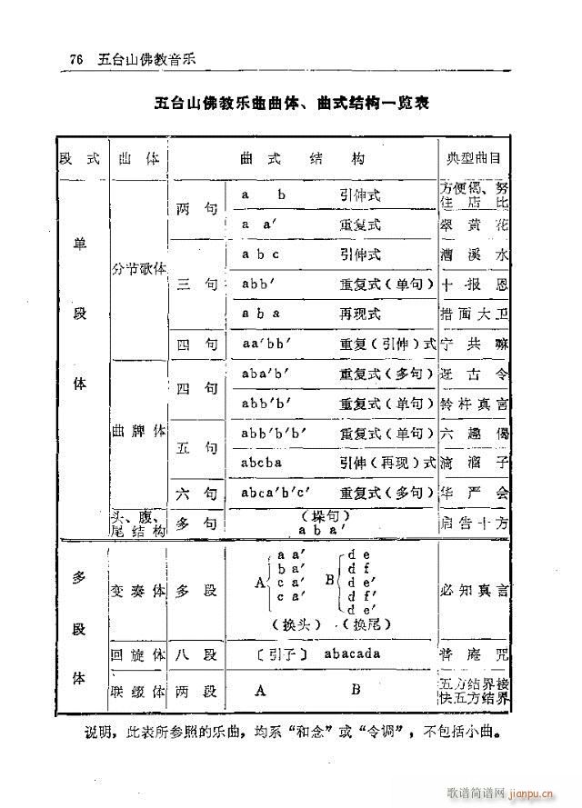 五臺(tái)山佛教音樂(lè)61-90(十字及以上)16