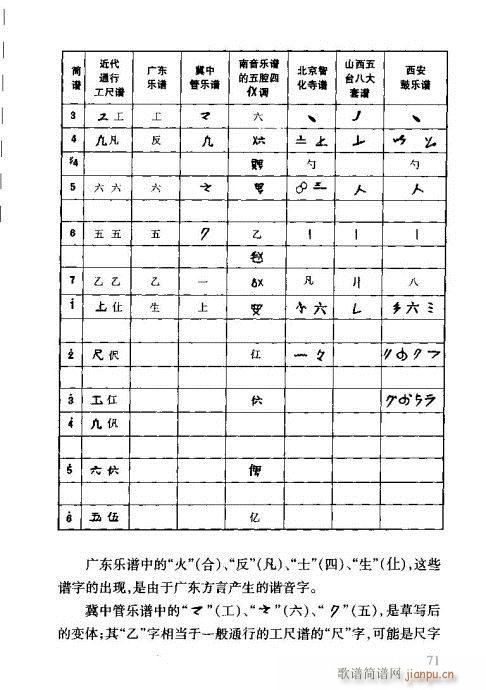 工尺谱入门61-80(十字及以上)11