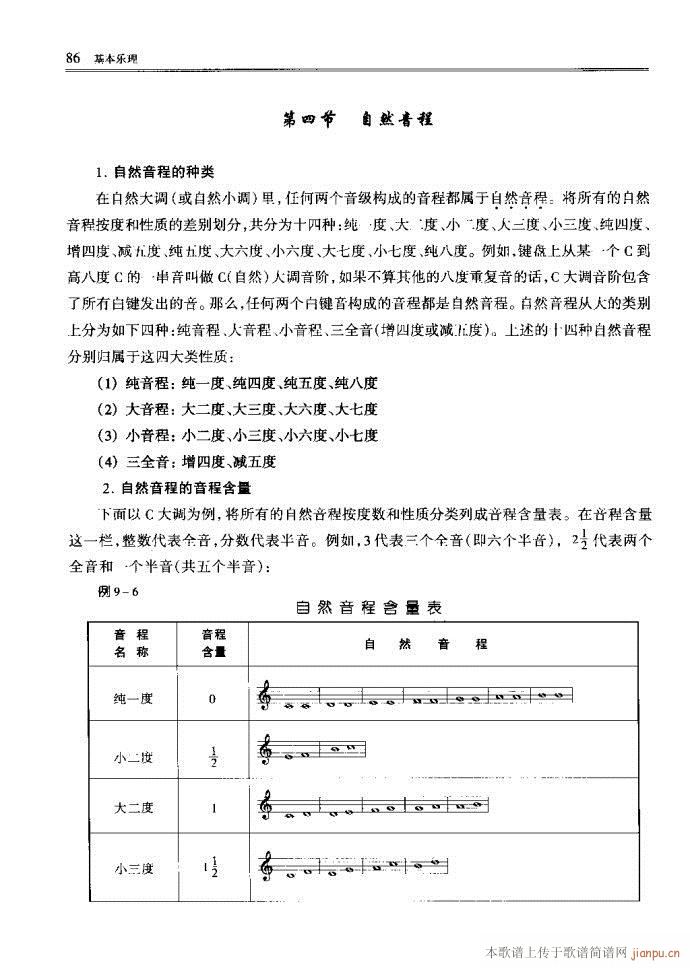 音乐基本理论81-120(十字及以上)6