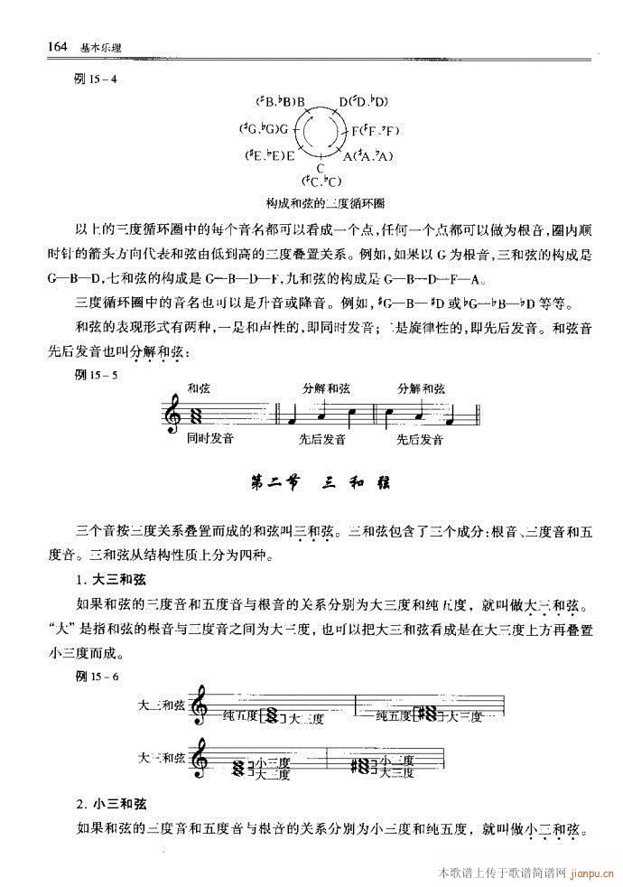 音樂基本理論161-200 4