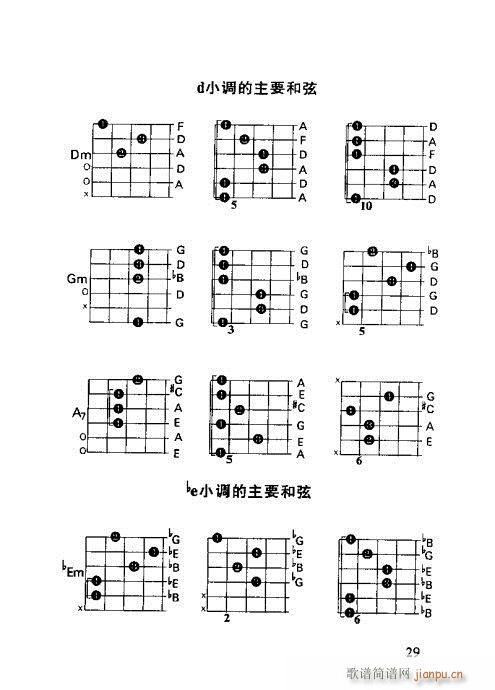 怎样识吉他六线谱21-40(吉他谱)9