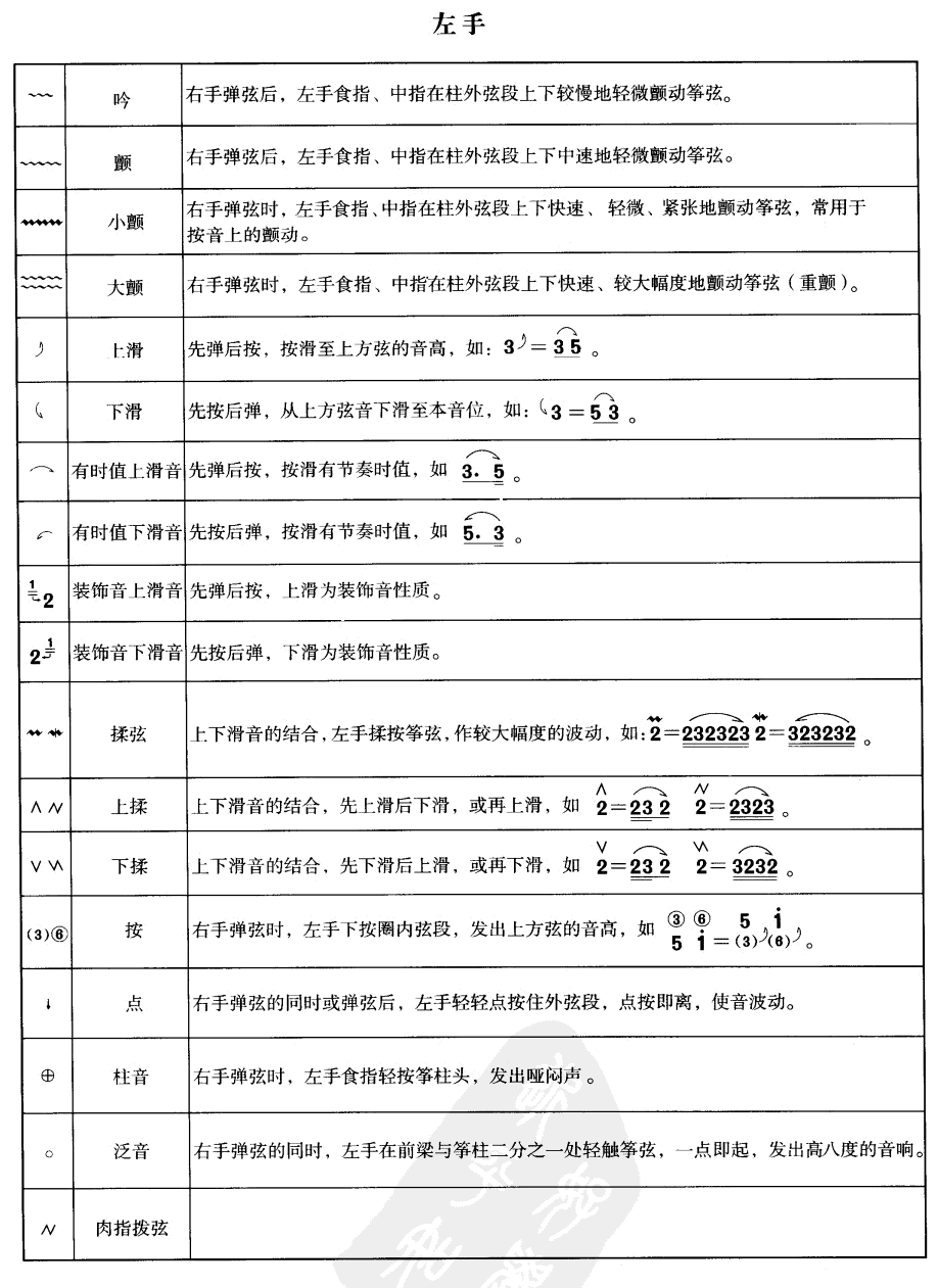 古筝演奏符号表 2