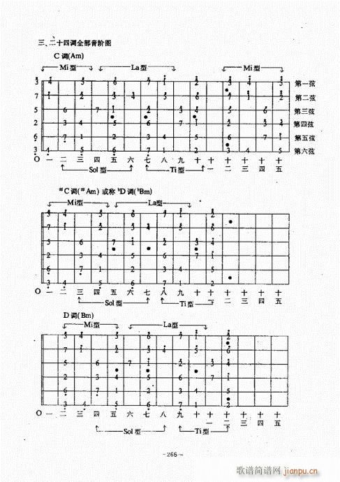 民谣吉他经典教程261-300(吉他谱)6