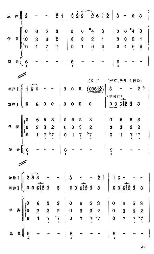 黎族舞簡譜2(總譜)1