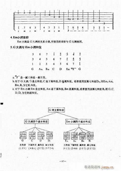 民谣吉他经典教程61-100(吉他谱)27