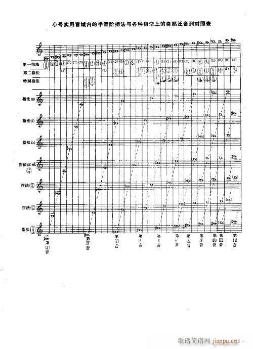 小号吹奏法_16-30页(十字及以上)10