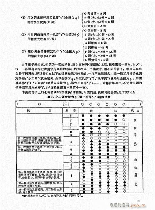 竹笛实用教程21-40(笛箫谱)5