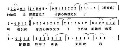 圈套 2